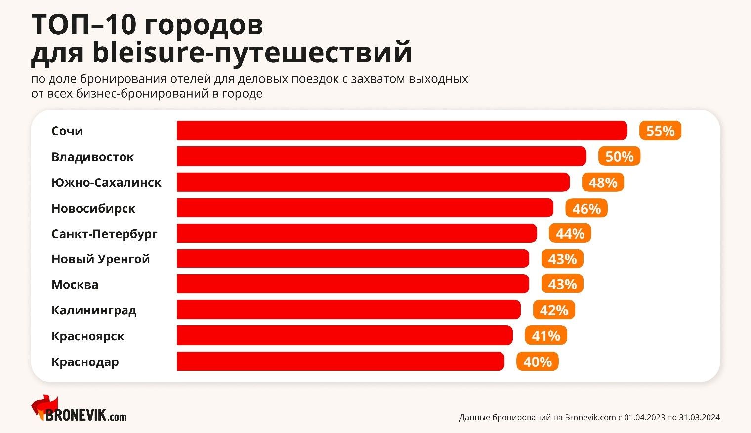 ТОП-10 городов для bleisure-путешествий.jpg